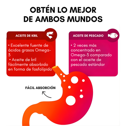 🔥 MegaRed Omega 3 + Envío Gratis 🎁Salud del corazón, energía y bienestar celular🔥