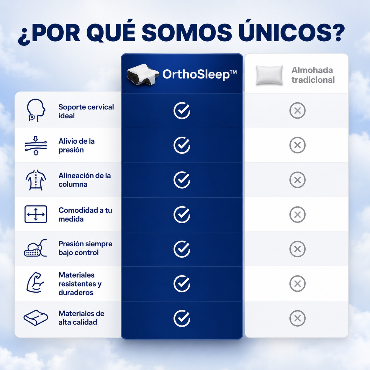 Di adiós al dolor cervical-Almohada ORTHOSLEEP-Envío Gratis 🎁