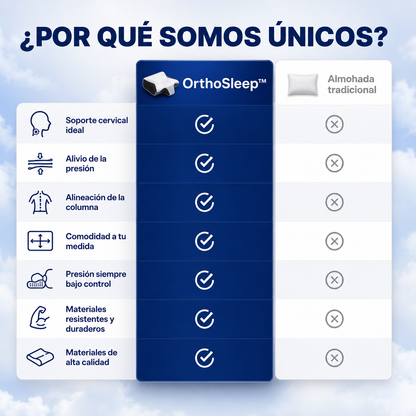 Di adiós al dolor cervical-Almohada ORTHOSLEEP-Envío Gratis 🎁